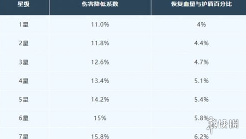 明日之后寒霜守护芯片获取方法 明日之后寒霜守护芯片获取方法