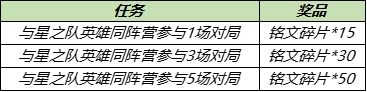 王者荣耀星之队十连活动英雄奖励介绍 王者荣耀星之队十连活动英雄奖励介绍