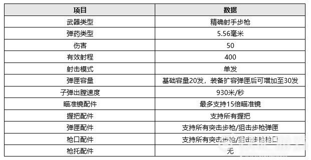 绝地求生7.7更新详情一览，PUBG新版本泰戈地图更新内容图文汇总
