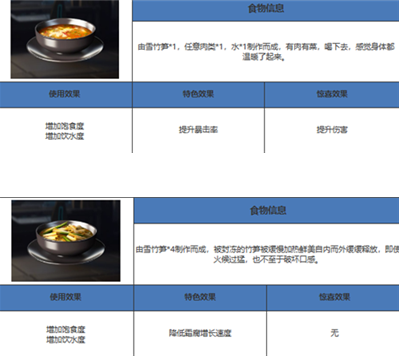 星球重启雪竹笋采集具体位置在哪雪竹笋怎么才能采集 星球重启雪竹笋采集具体位置在哪雪竹笋怎么才能采集