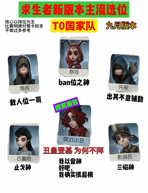 第五人格2024强势求生者有哪些 第五人格2024强势求生者有哪些