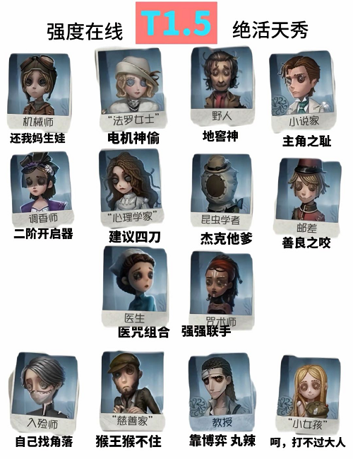 第五人格2024强势求生者有哪些 第五人格2024强势求生者有哪些