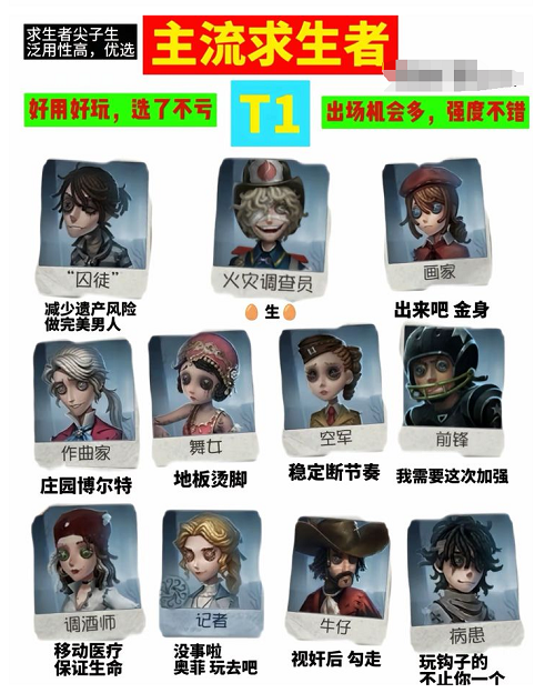 第五人格2024强势求生者有哪些 第五人格2024强势求生者有哪些