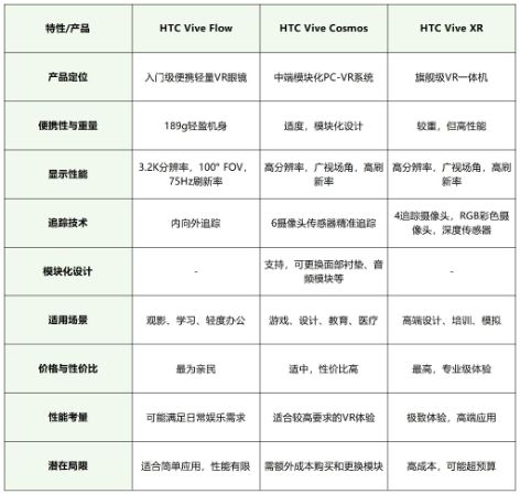 htcvive哪个版本好htcvive产品对比htcvive各个版本区别分析