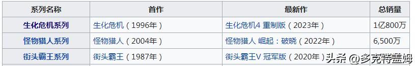 浅析龙与信条之间的内涵,宿命轮回,龙信条内涵 浅析龙与信条之间的内涵,宿命轮回,龙信条内涵