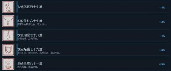 黑神话悟空全成就要几周目 黑神话悟空全成就要几周目