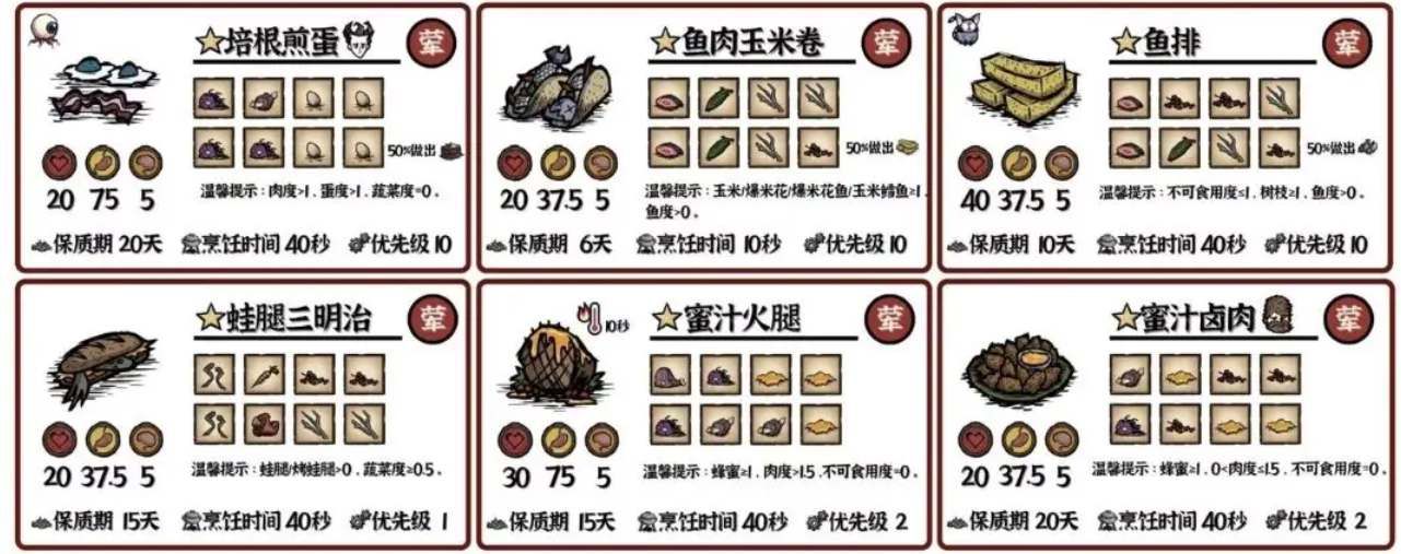 饥荒新家园料理食谱配方大全 饥荒新家园料理食谱配方大全