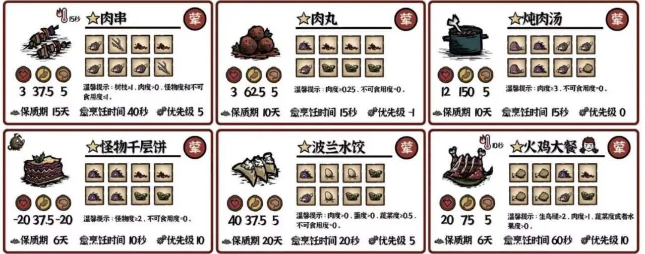 饥荒新家园料理食谱配方大全 饥荒新家园料理食谱配方大全