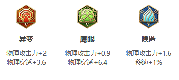 王者荣耀S26赛季云缨最强出装 王者荣耀S26赛季云缨最强出装