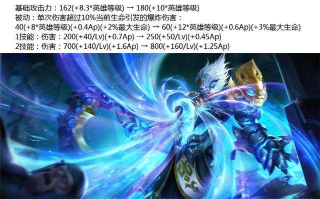 王者荣耀体验服6月2日更新内容介绍 王者荣耀体验服6月2日更新内容介绍