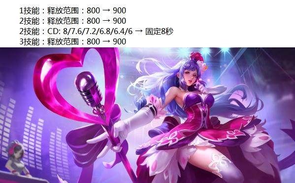王者荣耀体验服6月2日更新内容介绍 王者荣耀体验服6月2日更新内容介绍