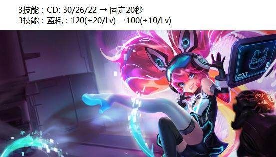 王者荣耀体验服6月2日更新内容介绍 王者荣耀体验服6月2日更新内容介绍