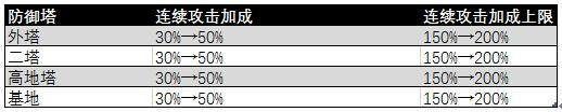 王者荣耀体验服6月2日更新内容介绍 王者荣耀体验服6月2日更新内容介绍