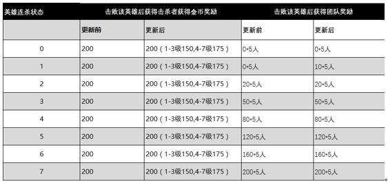 王者荣耀体验服6月2日更新内容介绍 王者荣耀体验服6月2日更新内容介绍