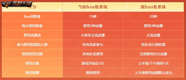 生化乱斗玩法升级秦宫激战版本携海量优化上线 生化乱斗玩法升级秦宫激战版本携海量优化上线