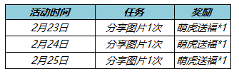 王者荣耀2月22号更新内容 王者荣耀2月22号更新内容
