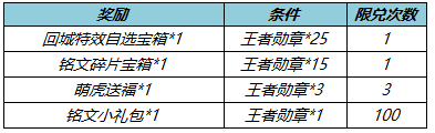 王者荣耀2月22号更新内容 王者荣耀2月22号更新内容