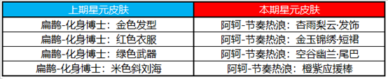 王者荣耀2月22号更新内容 王者荣耀2月22号更新内容