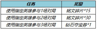 王者荣耀2月22号更新内容 王者荣耀2月22号更新内容