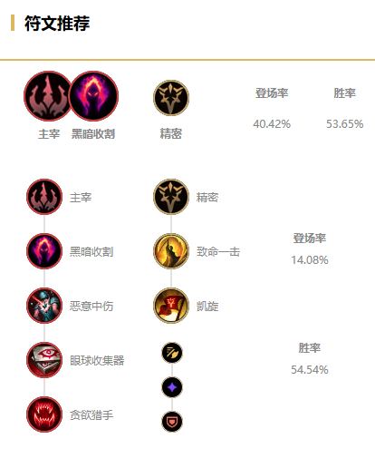 2021lol无限火力蜘蛛出装推荐 2021lol无限火力蜘蛛出装推荐