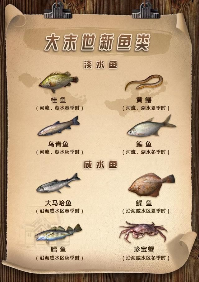 明日之后体温过高怎么办,明日之后四季系统升级,食材分布公开 明日之后体温过高怎么办,明日之后四季系统升级,食材分布公开