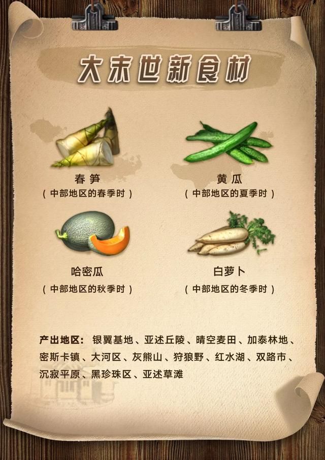 明日之后体温过高怎么办,明日之后四季系统升级,食材分布公开 明日之后体温过高怎么办,明日之后四季系统升级,食材分布公开