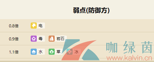 宝可梦大探险嘎啦嘎啦属性技能介绍