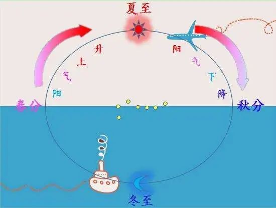 以下哪一项是秋分节气的特点 以下哪一项是秋分节气的特点