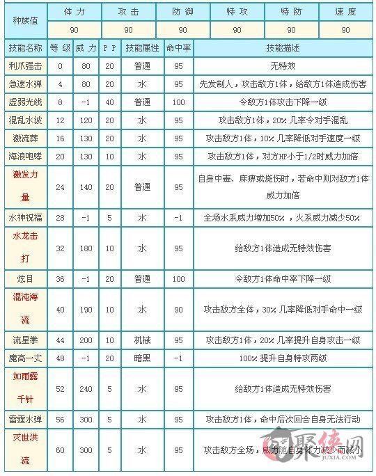 奥拉星滴滴-露滴-露西亚全面培养分析