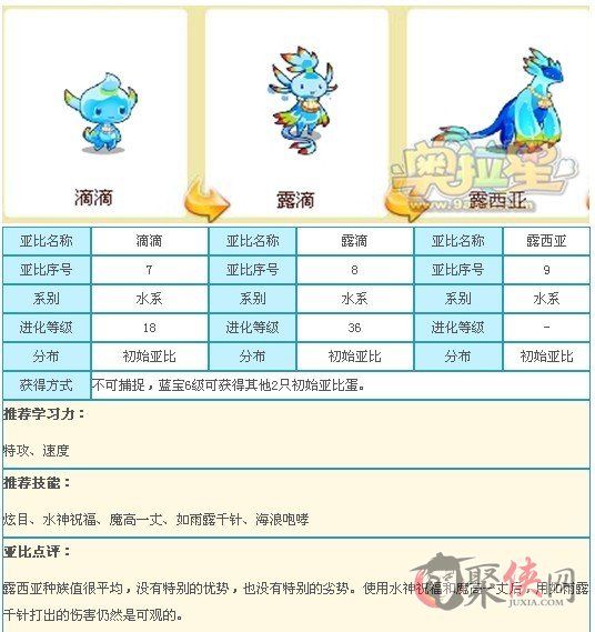 奥拉星滴滴-露滴-露西亚全面培养分析