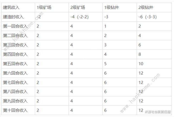 崩坏3于梦中诞生防御塔大全于梦中诞生建筑流派推荐 崩坏3于梦中诞生防御塔大全于梦中诞生建筑流派推荐