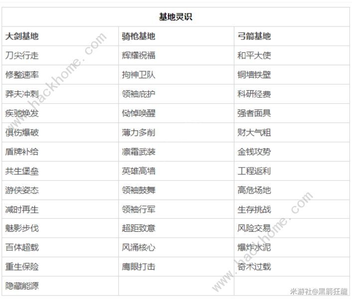 崩坏3于梦中诞生防御塔大全于梦中诞生建筑流派推荐 崩坏3于梦中诞生防御塔大全于梦中诞生建筑流派推荐