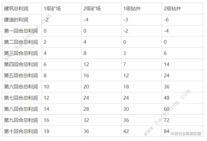 崩坏3于梦中诞生防御塔大全于梦中诞生建筑流派推荐 崩坏3于梦中诞生防御塔大全于梦中诞生建筑流派推荐