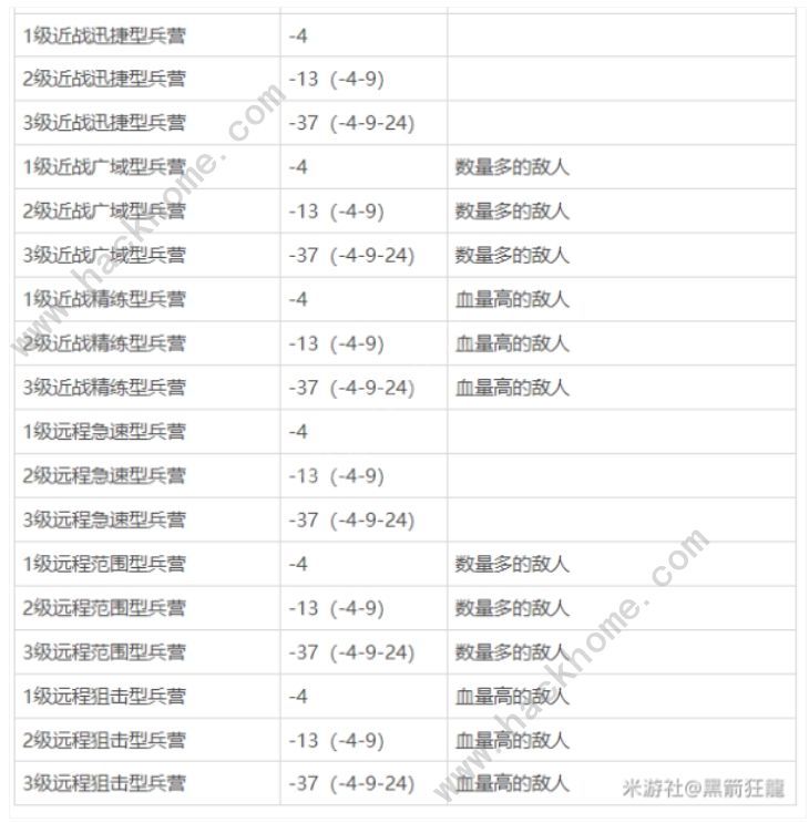 崩坏3于梦中诞生防御塔大全于梦中诞生建筑流派推荐 崩坏3于梦中诞生防御塔大全于梦中诞生建筑流派推荐
