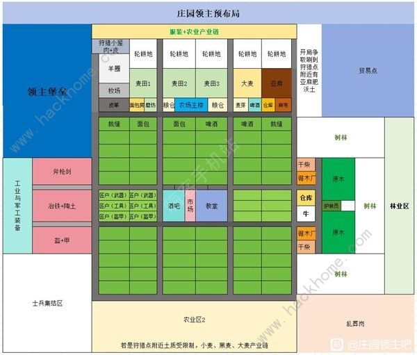 庄园领主EA版建筑布局推荐EA版村镇建造一览 庄园领主EA版建筑布局推荐EA版村镇建造一览