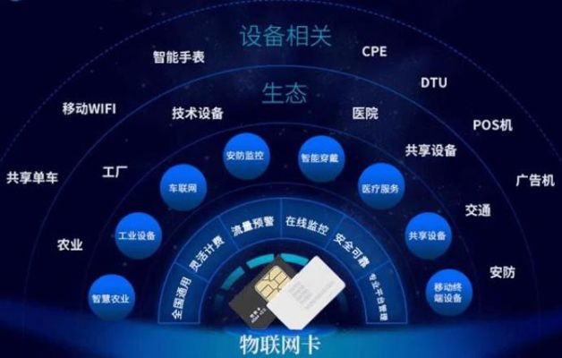 物联网怎么解绑解绑手机绑定物联网卡的方法 物联网怎么解绑解绑手机绑定物联网卡的方法