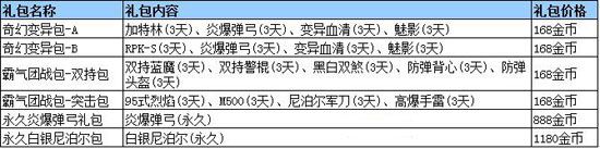 生死狙击端午六一节日活动上线炎爆弹弓登场 生死狙击端午六一节日活动上线炎爆弹弓登场