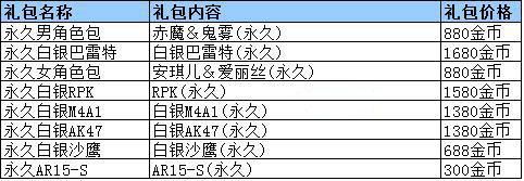 生死狙击端午六一节日活动上线炎爆弹弓登场 生死狙击端午六一节日活动上线炎爆弹弓登场