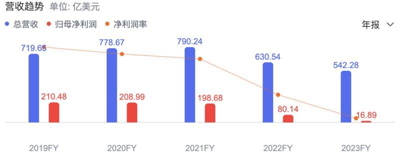 股价跌回十年前,英特尔怎么了 股价跌回十年前,英特尔怎么了