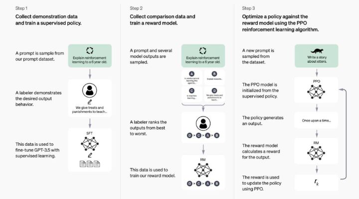chatGPT怎么调为中文最新chatGPT中文设置方法介绍 chatGPT怎么调为中文最新chatGPT中文设置方法介绍