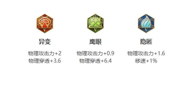 王者荣耀s37李信怎么出装 王者荣耀s37李信怎么出装