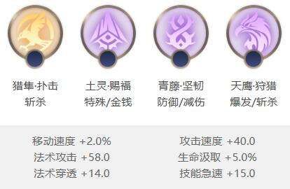 曙光英雄陆逊怎么出装 曙光英雄陆逊怎么出装