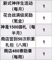 阴阳师每月获取黑蛋数量一览 阴阳师每月获取黑蛋数量一览