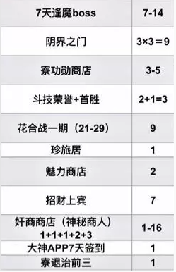 阴阳师每月获取黑蛋数量一览 阴阳师每月获取黑蛋数量一览