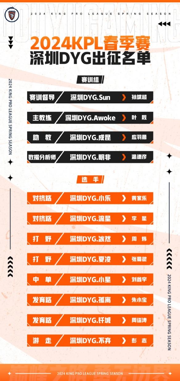 2024KPL春季赛DYG大名单DYG2024春季赛最新阵容介绍