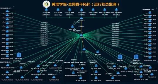 全光网会客厅-从1G启航至10G飞跃彩光赋能黄淮学院智慧教学新生态 全光网会客厅-从1G启航至10G飞跃彩光赋能黄淮学院智慧教学新生态