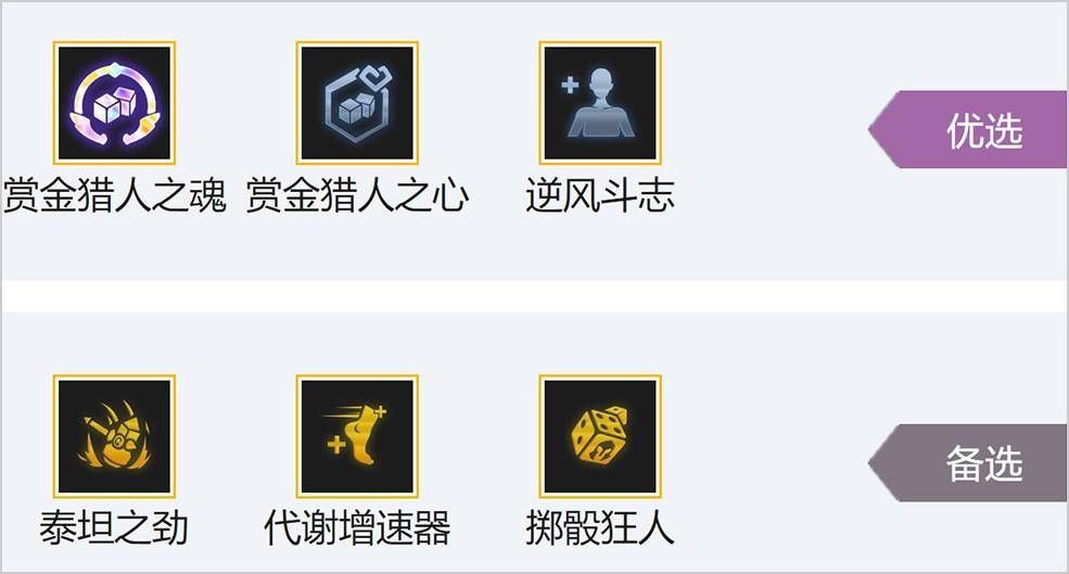 金铲铲之战五赏金搭配什么阵容 金铲铲之战五赏金搭配什么阵容