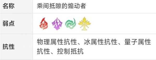 崩坏星穹铁道2.5末日幻影怎么打 崩坏星穹铁道2.5末日幻影怎么打