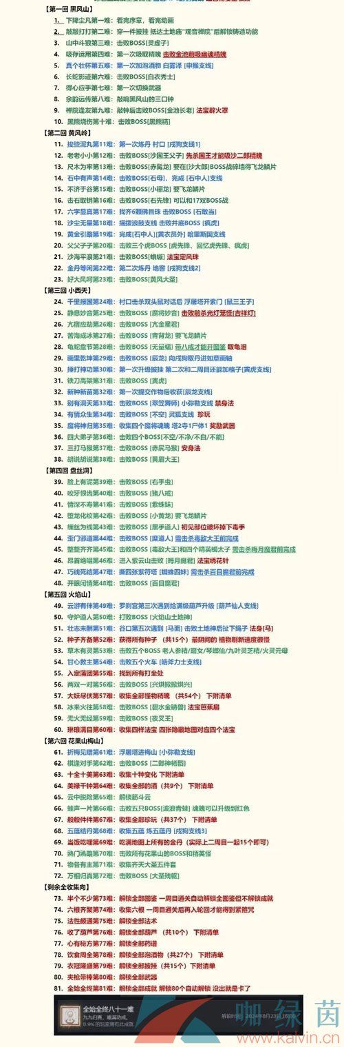 黑神话悟空全成就解锁大全