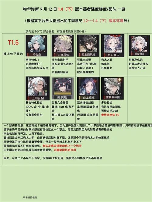 物华弥新1.4下强势角色有哪些 物华弥新1.4下强势角色有哪些
